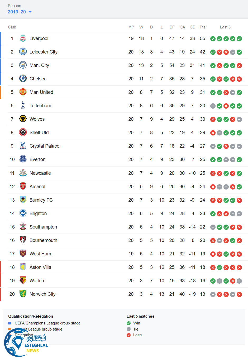 جدول رده بندی