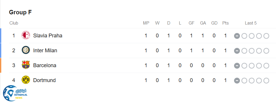 جدول رده بندی