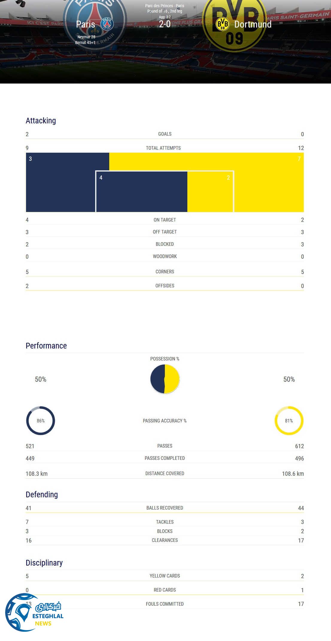 لیگ قهرمانان اروپا