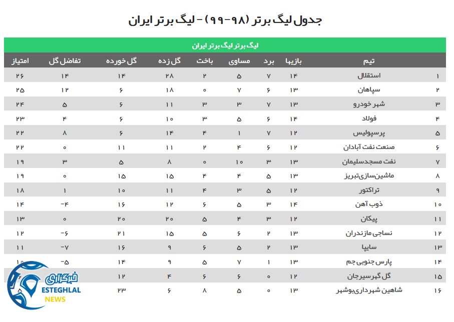 جدول رده بندی