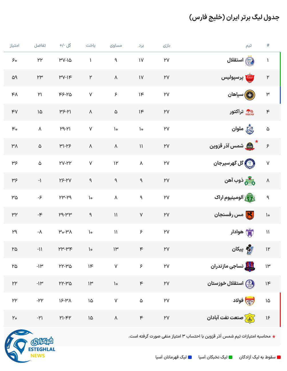 جدول رده بندی