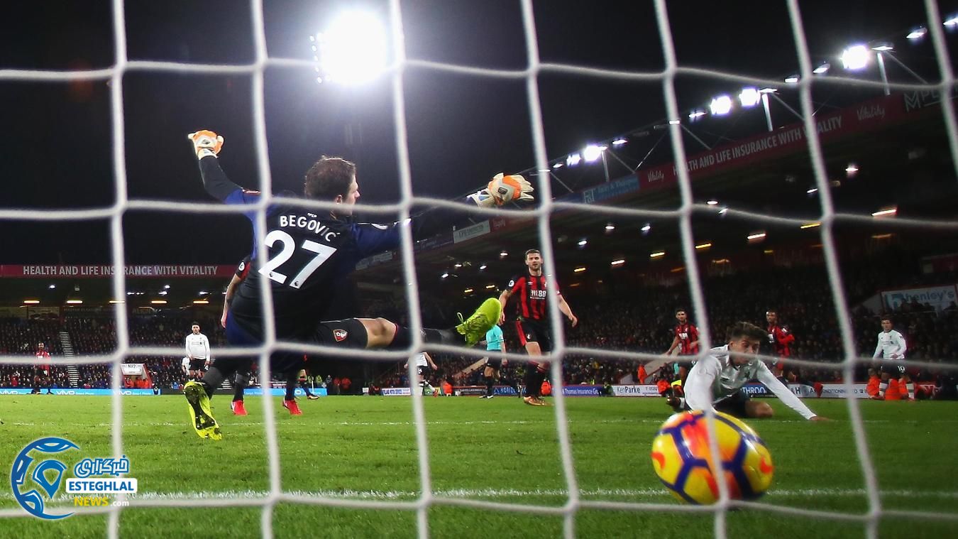 لیگ برتر انگلیس 