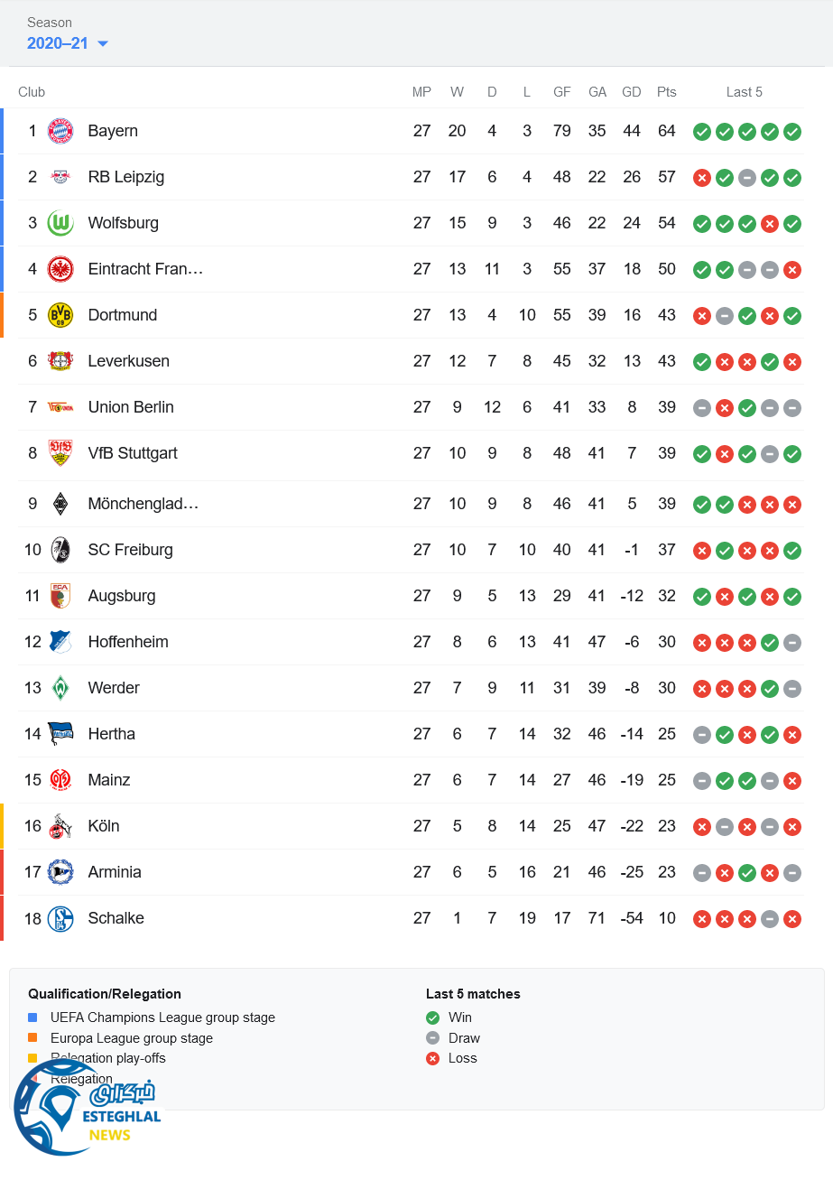 جدول رده بندی بوندسلیگا آلمان