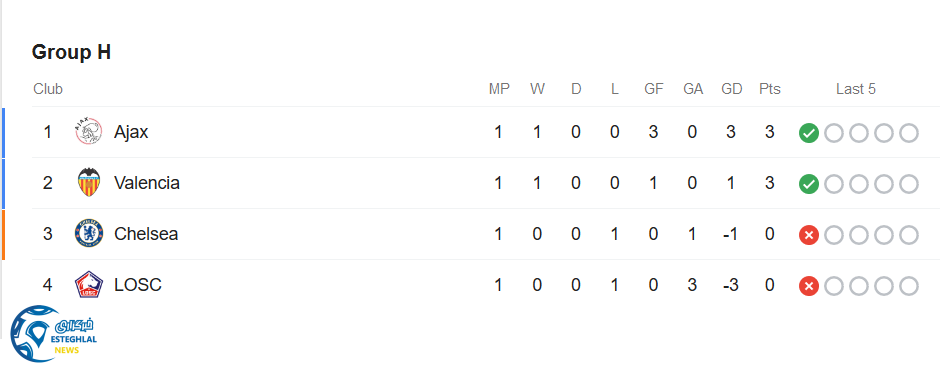 جدول رده بندی