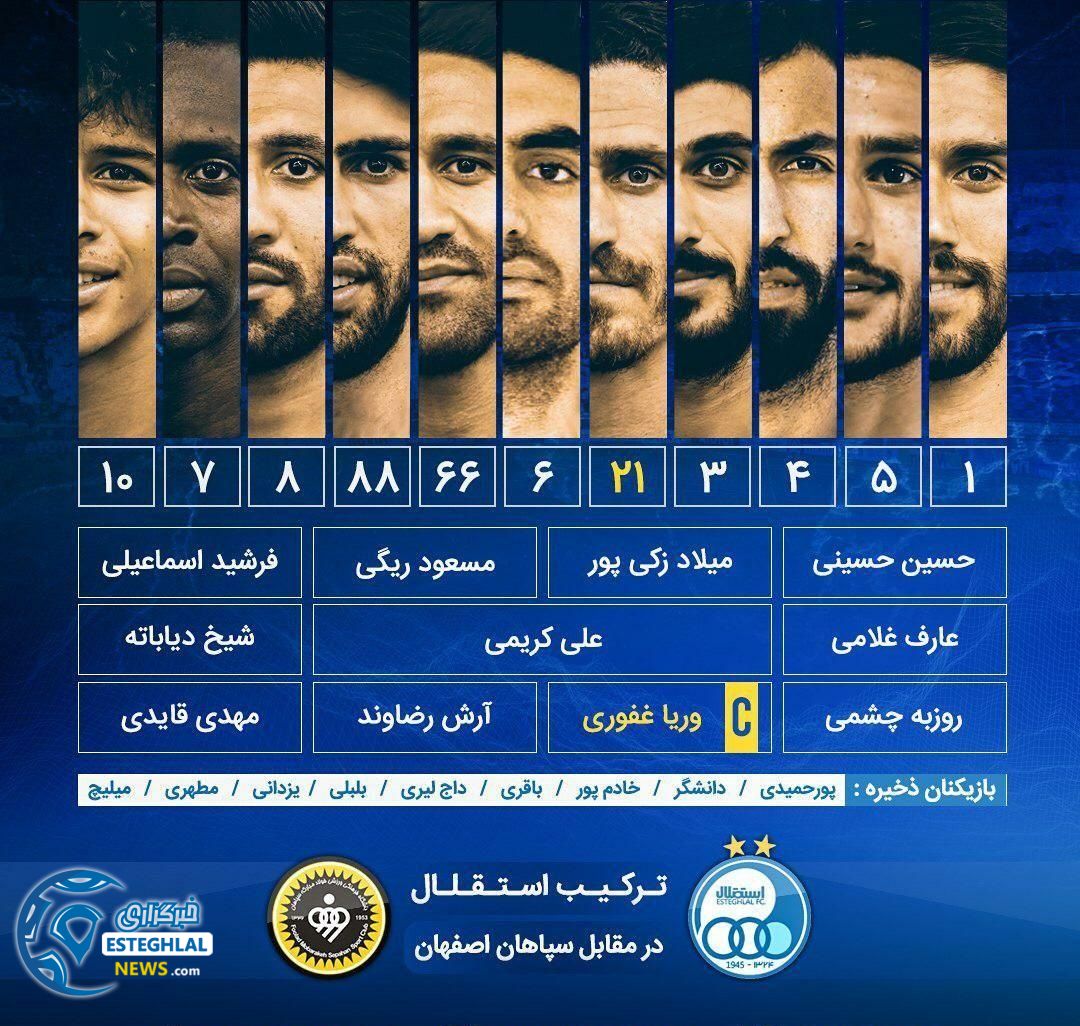 ترکیب استقلال مقابل سپاهان