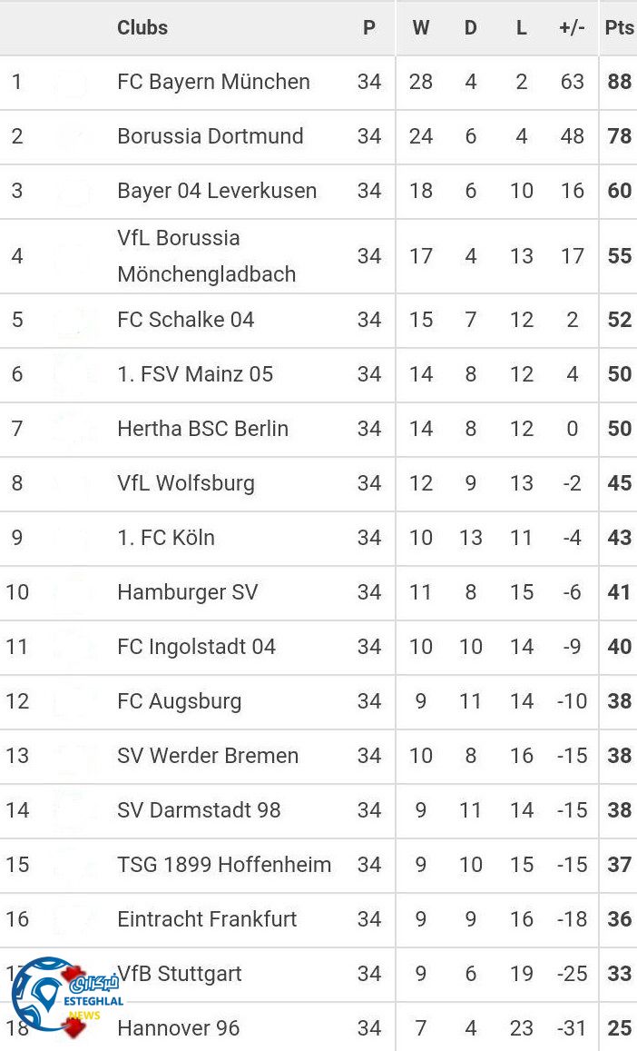 Standing Bundesliga