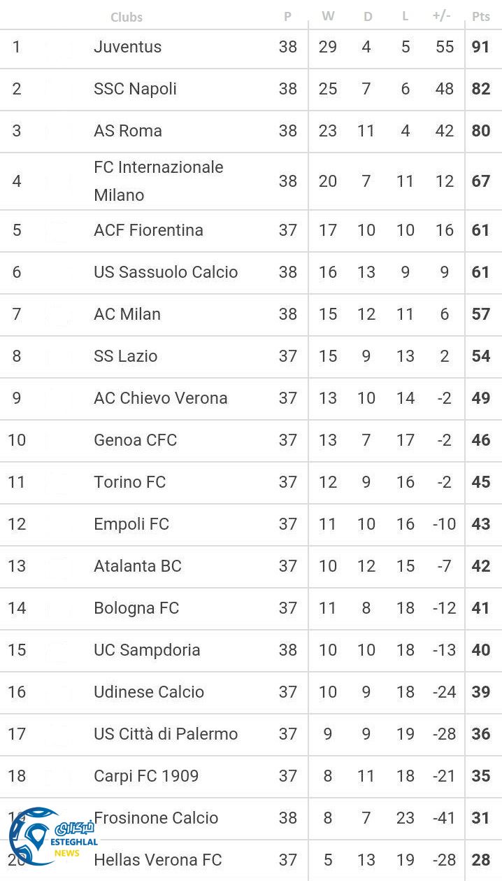 SeriA Standing