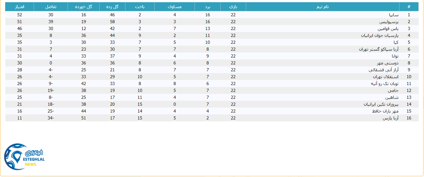 جدول رده بندی لیگ برتر نونهالان