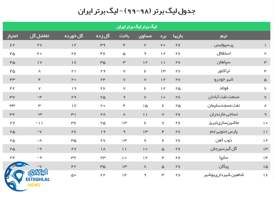 جدول رده بندی