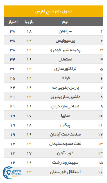 جدول رده بندی لیگ برتر