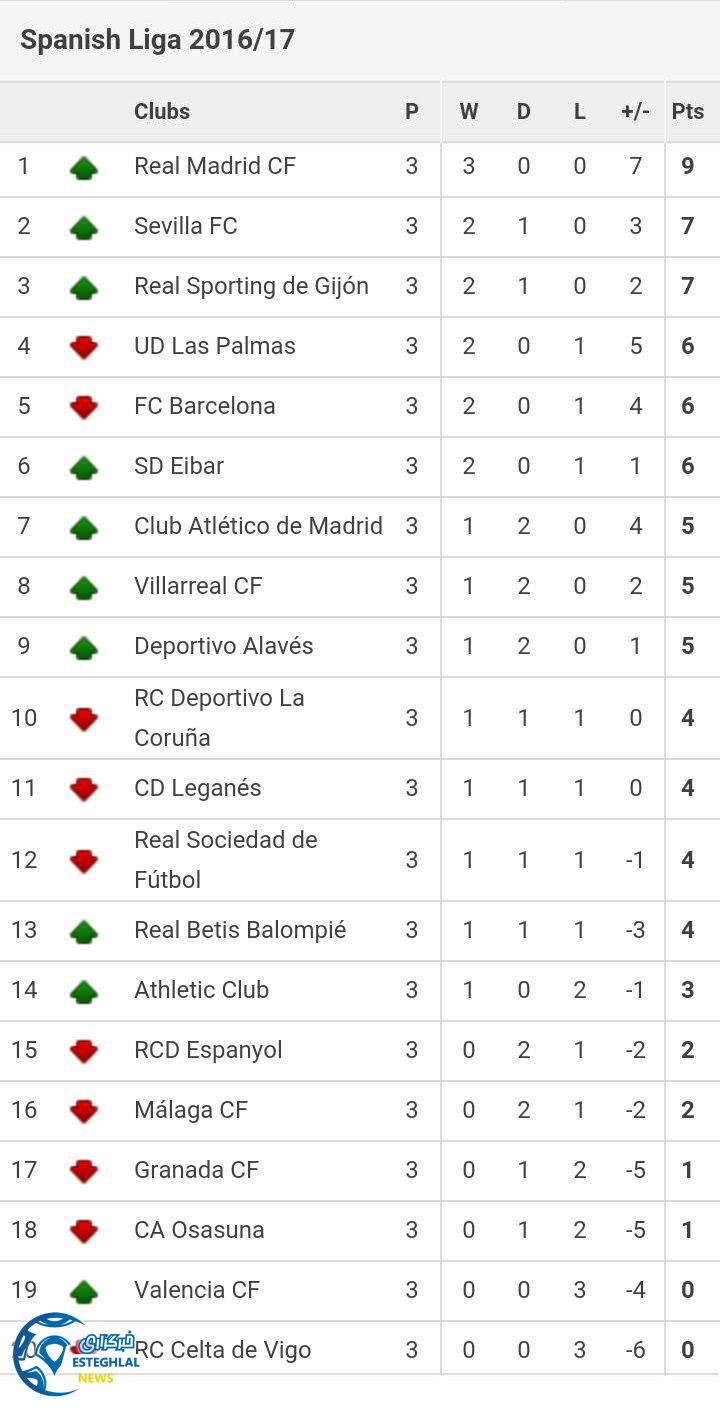 laligaStandingW3