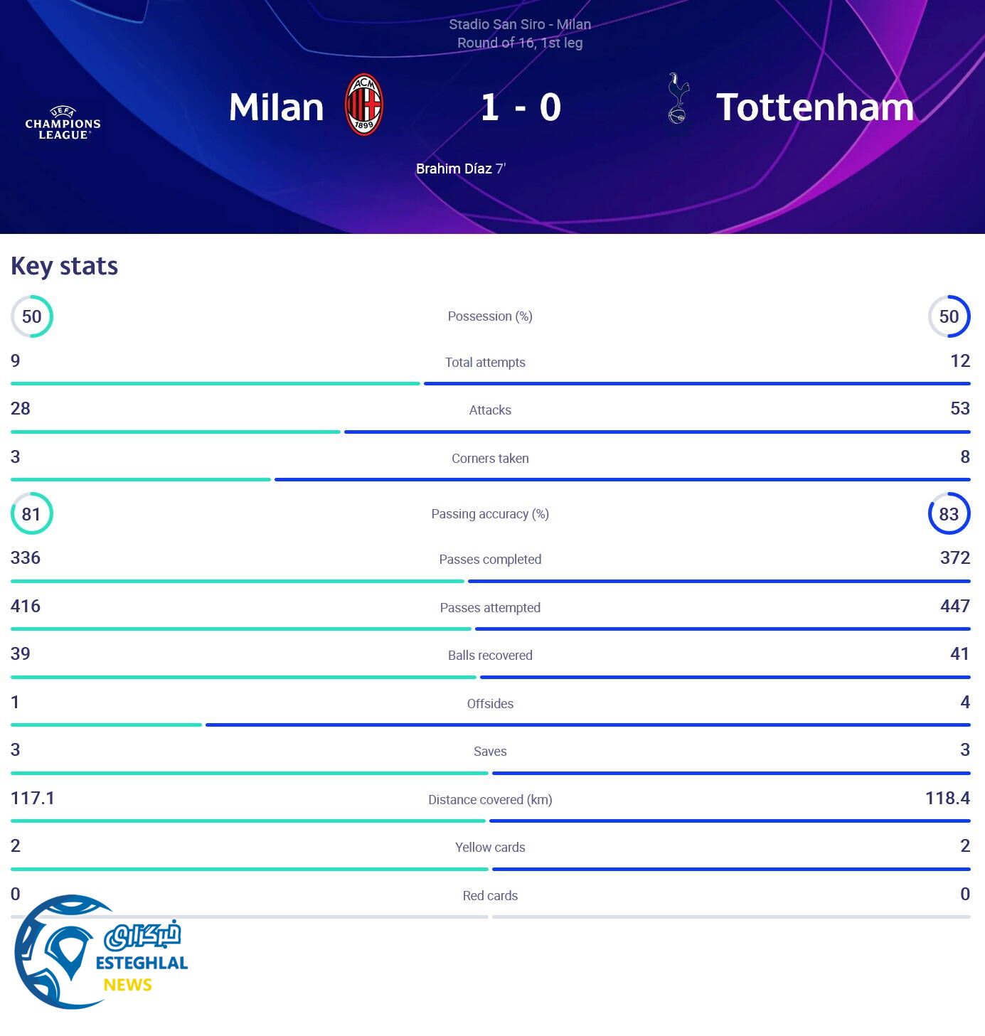 آث میلان 1-0 تاتنهام