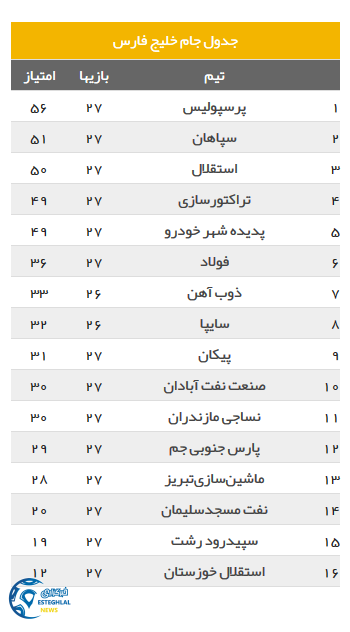 جدول رده بندی