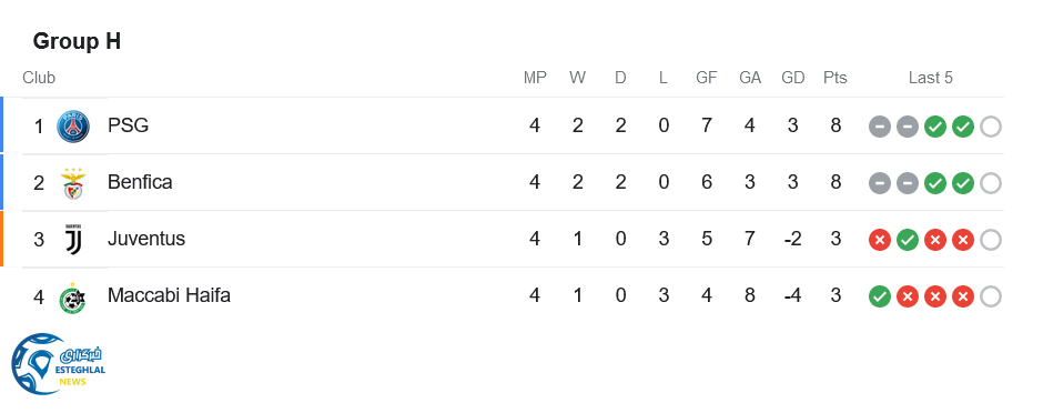 جدول رده بندی