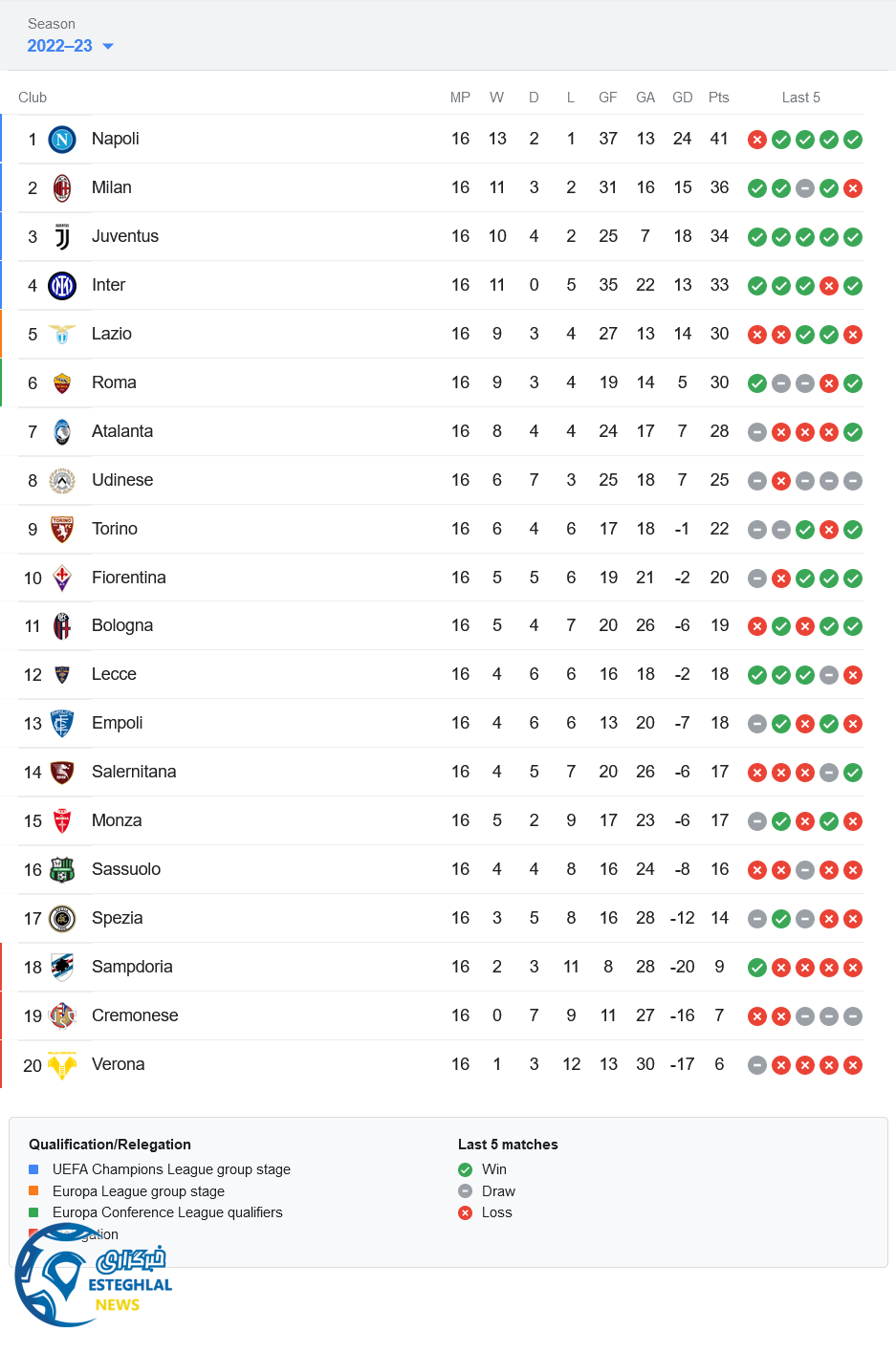 جدول رده بندی
