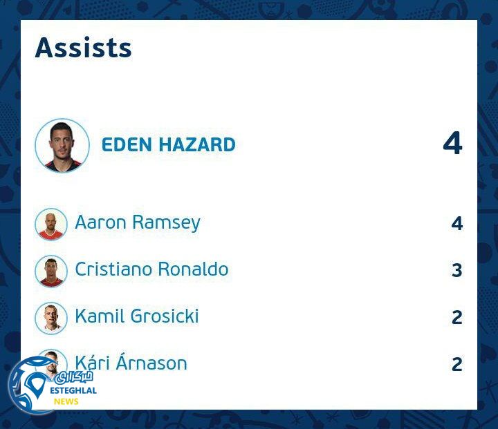 Assist