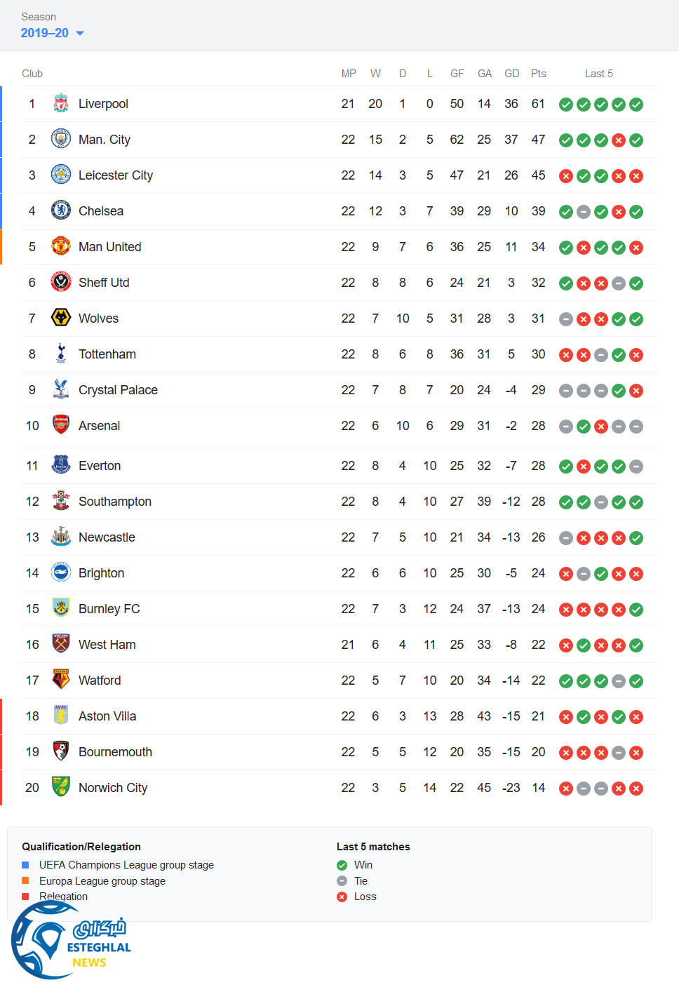جدول رده بندی