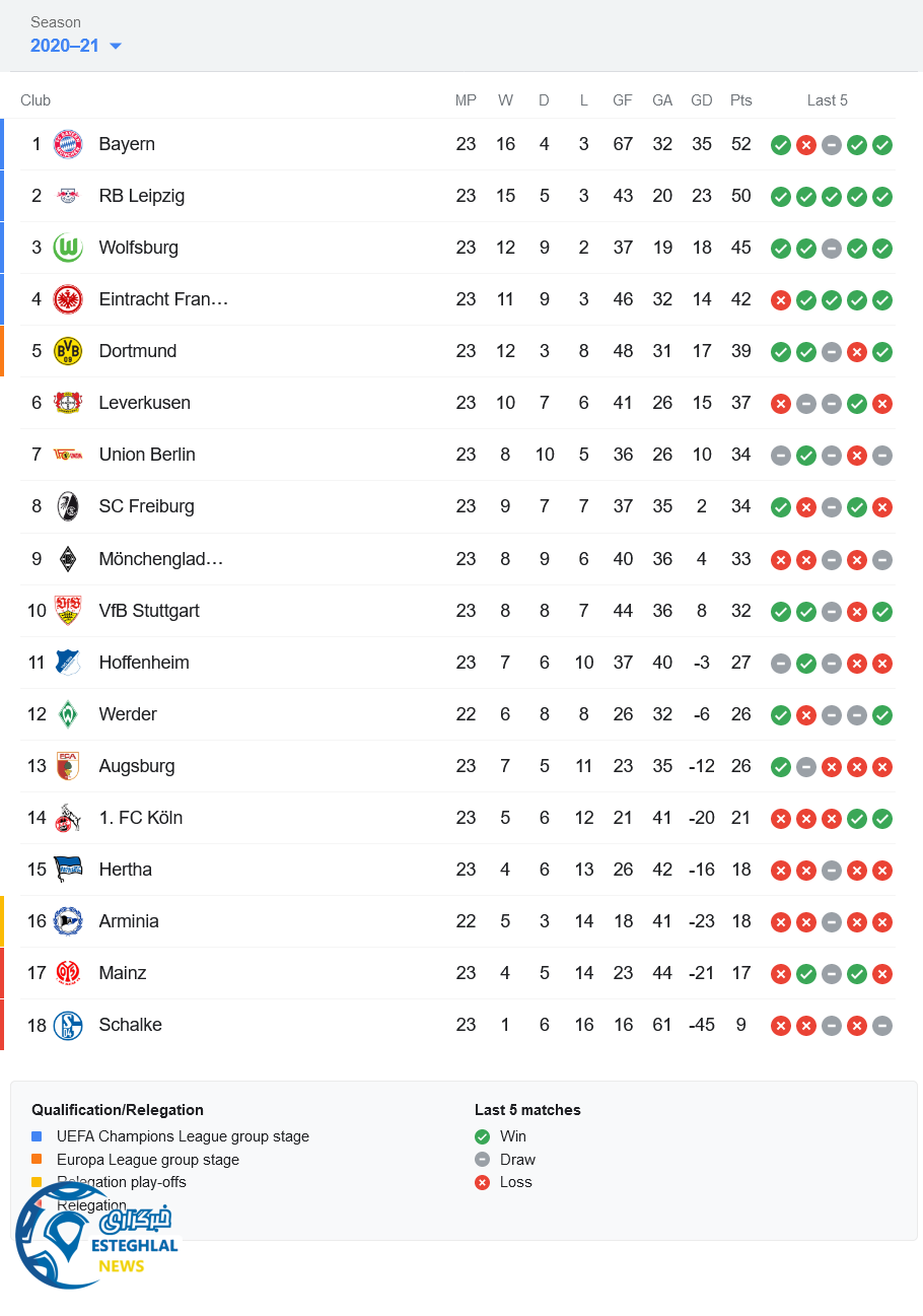 جدول رده بندی بوندسلیگا آلمان