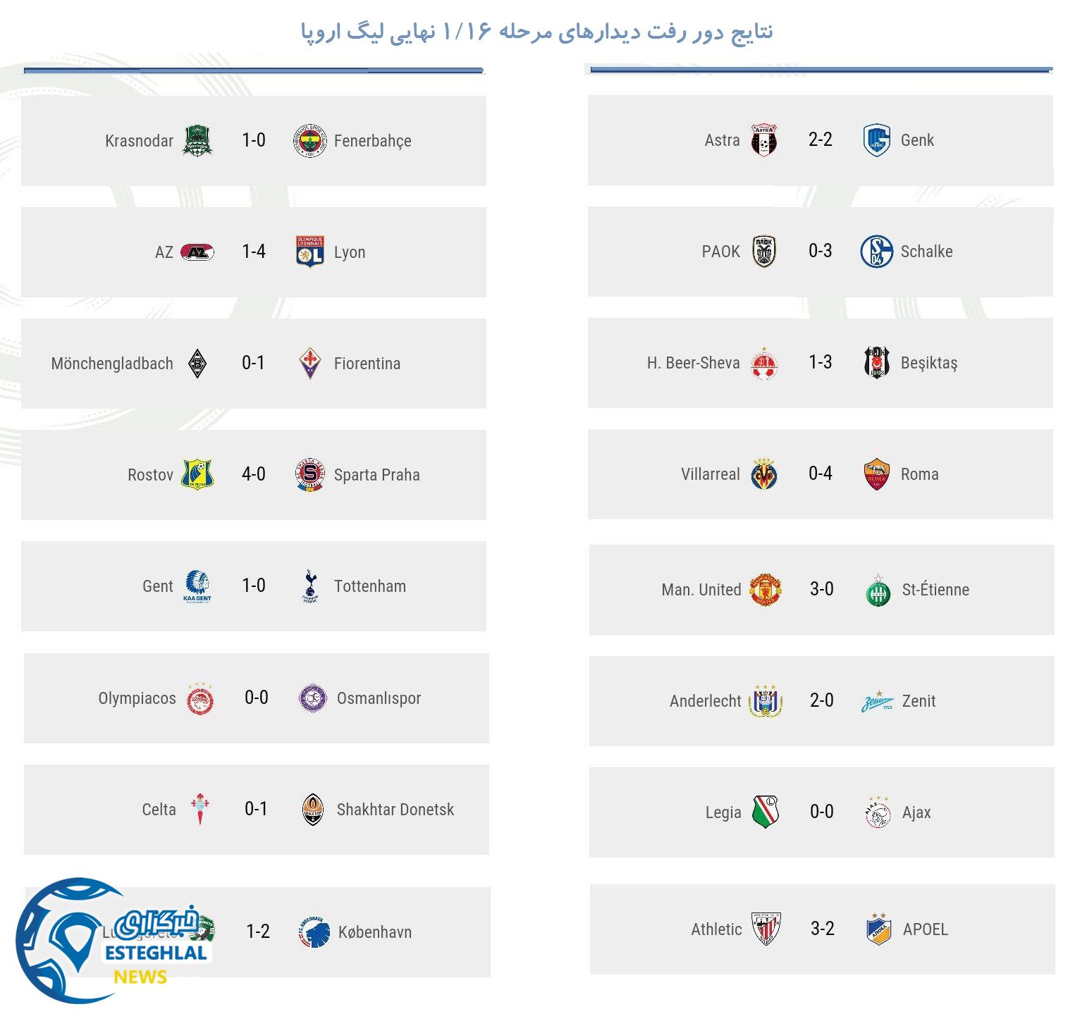 دیدارهای مرجله 1/16نهایی لیگ اروپا