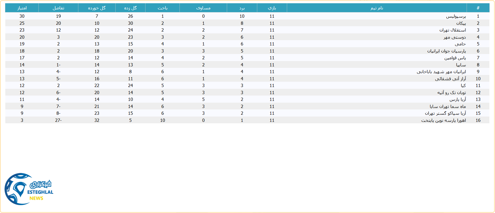 جدول رده بندی لیگ برتر نونهالان
