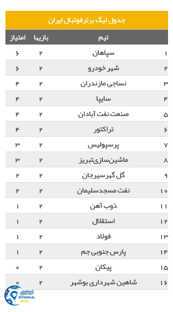 جدول رده بندی