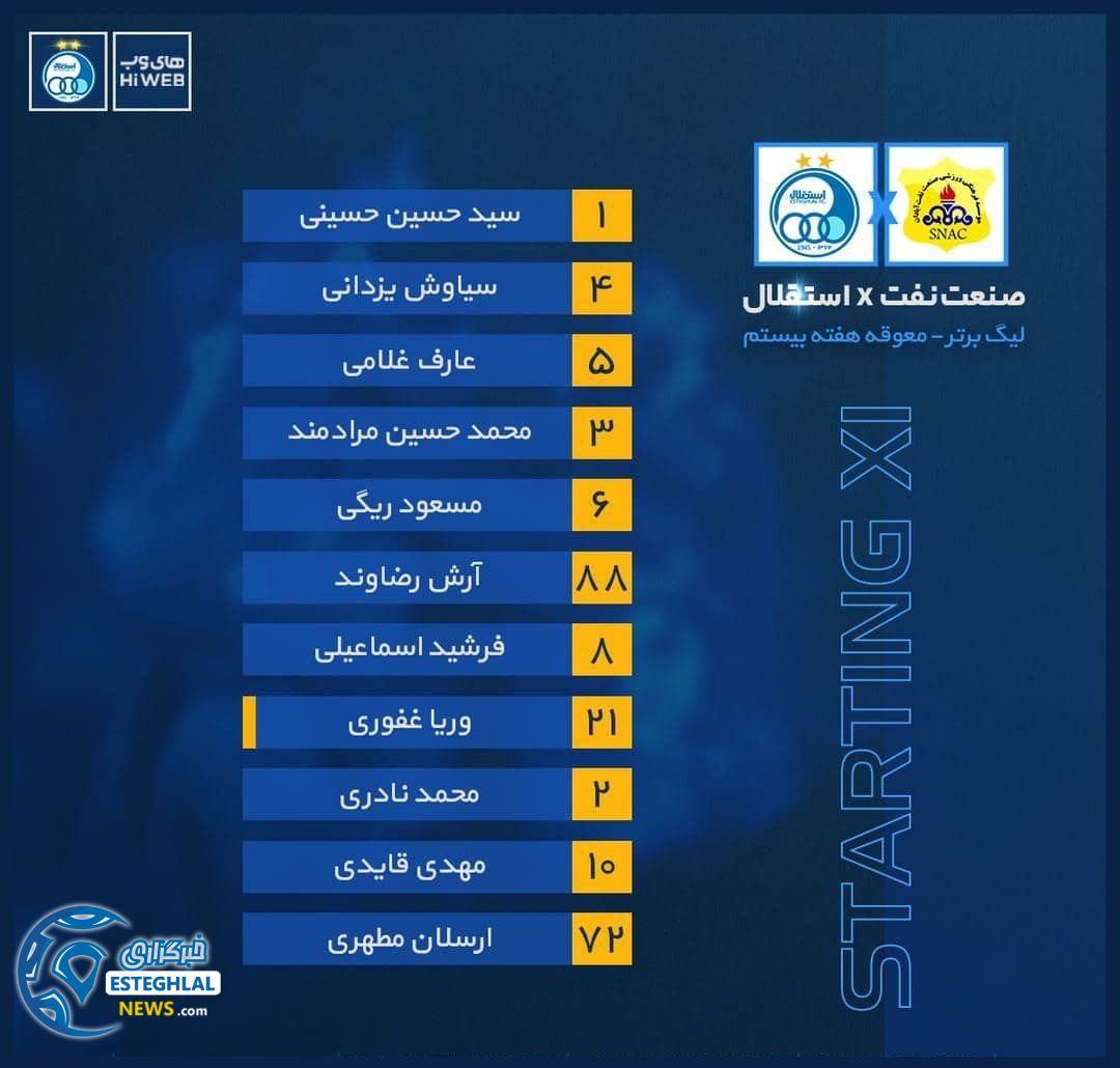 ترکیب استقلال مقابل صنعت نفت آبادان