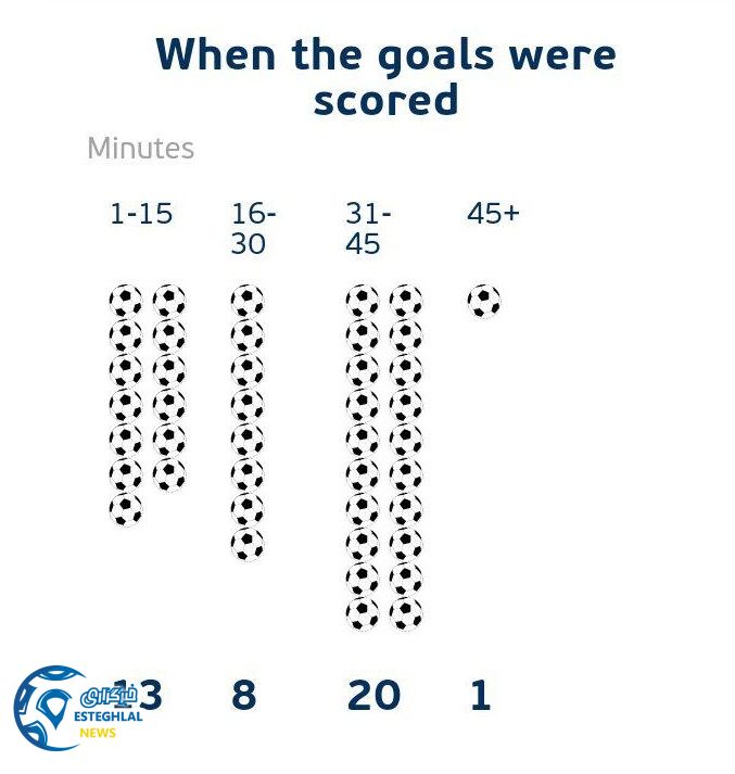 ht goalScores