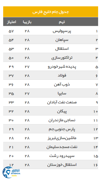 جدول رده بندی